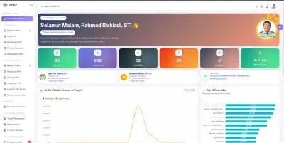 Halaman Dashboard Admin